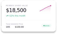 Dashboard View